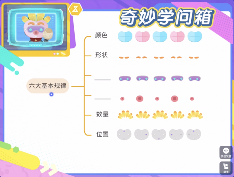 乐读新一年级20人在线小班改变传统学习方式 带来全新学习体验
