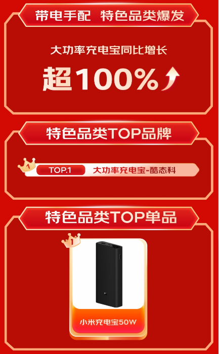 显卡扩展坞同比增长超20倍 京东618全周期战报发布