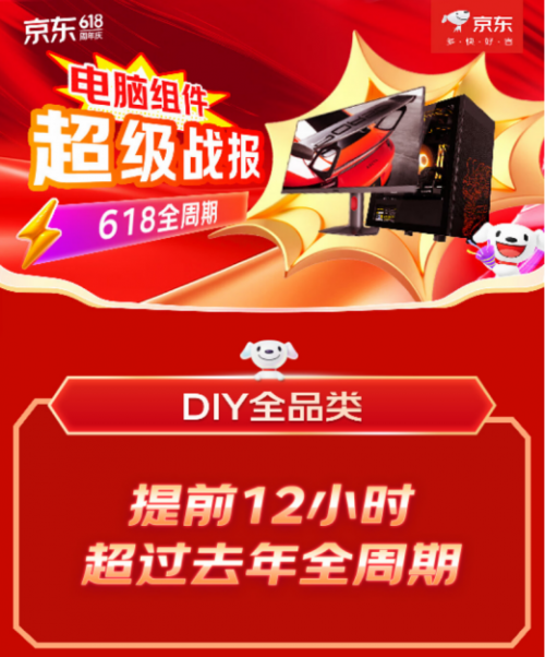 提前12小时超过去年全周期 京东618 DIY全品类销售成绩亮眼
