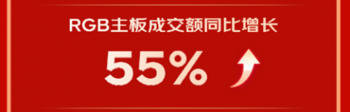 提前12小时超过去年全周期 京东618 DIY全品类销售成绩亮眼