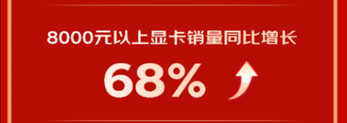 提前12小时超过去年全周期 京东618 DIY全品类销售成绩亮眼