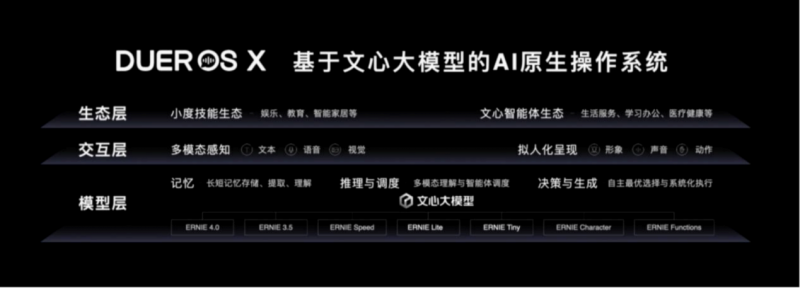小度科技CEO李莹：AI硬件不光要“有用”，更要“有灵魂”