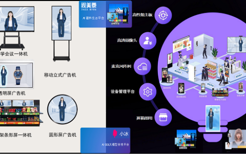 小冰联合视美泰共创ShiMeta数字人解决方案：大模型加持，让每一个大屏终端都成为全新