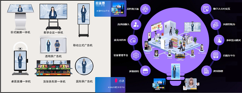 小冰联合视美泰共创ShiMeta数字人解决方案：大模型加持，让每一个大屏终端都成为全新