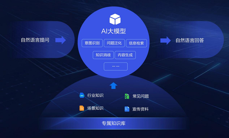 小冰联合视美泰共创ShiMeta数字人解决方案：大模型加持，让每一个大屏终端都成为全新