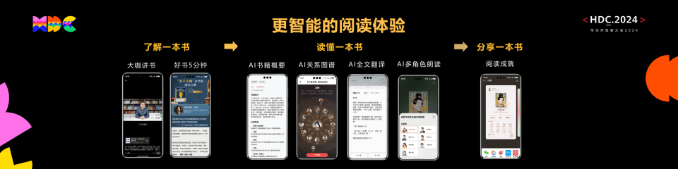 AI+阅读，华为阅读带来鸿蒙生态下的新体验新能力