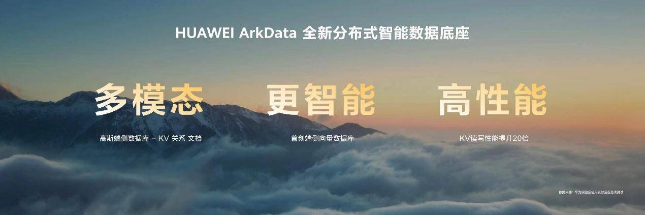 华为云空间系统级端云协同能力，助力鸿蒙开发者高效开发 