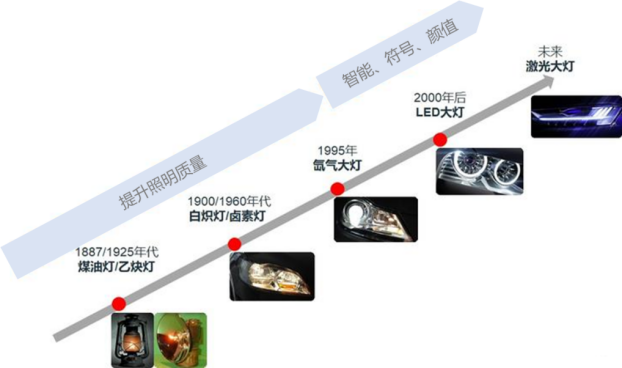 生活的仪式感是问界M9给的，量贩式大灯给你专属感