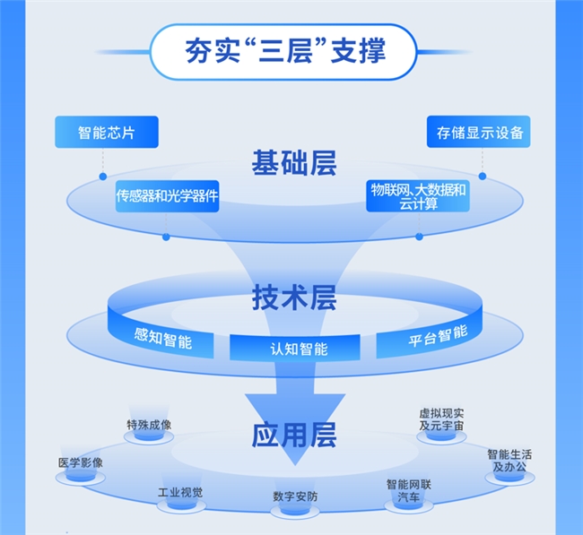 企业在杭如何找准产业坐标系？一文看懂“中国视谷”“三层七端多元”体系