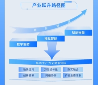 企业在杭如何找准产业坐标系？一文看懂“中国视谷”“三层七端多元”体系
