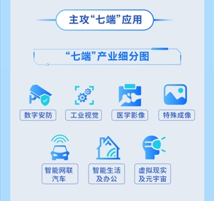 企业在杭如何找准产业坐标系？一文看懂“中国视谷”“三层七端多元”体系