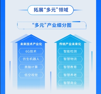 企业在杭如何找准产业坐标系？一文看懂“中国视谷”“三层七端多元”体系