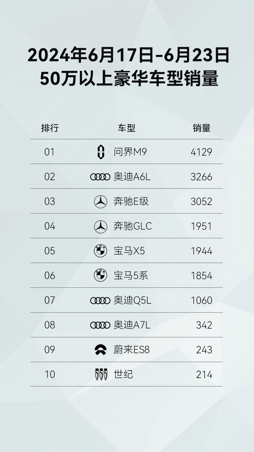 问界M9逆袭！破局BBA，国产豪车新标杆