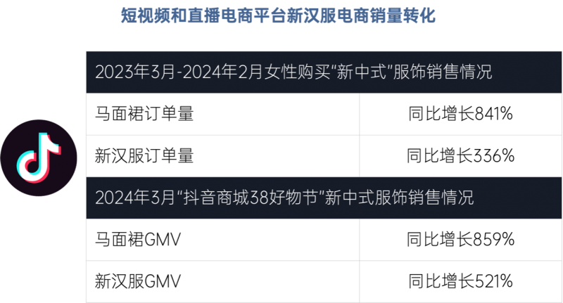 新汉服产业研究报告：直播电商推动新汉服产业带崛起壮大