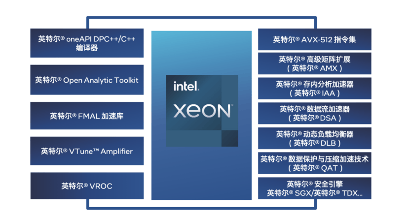 双向赋能：AI与数据库的修行之道 