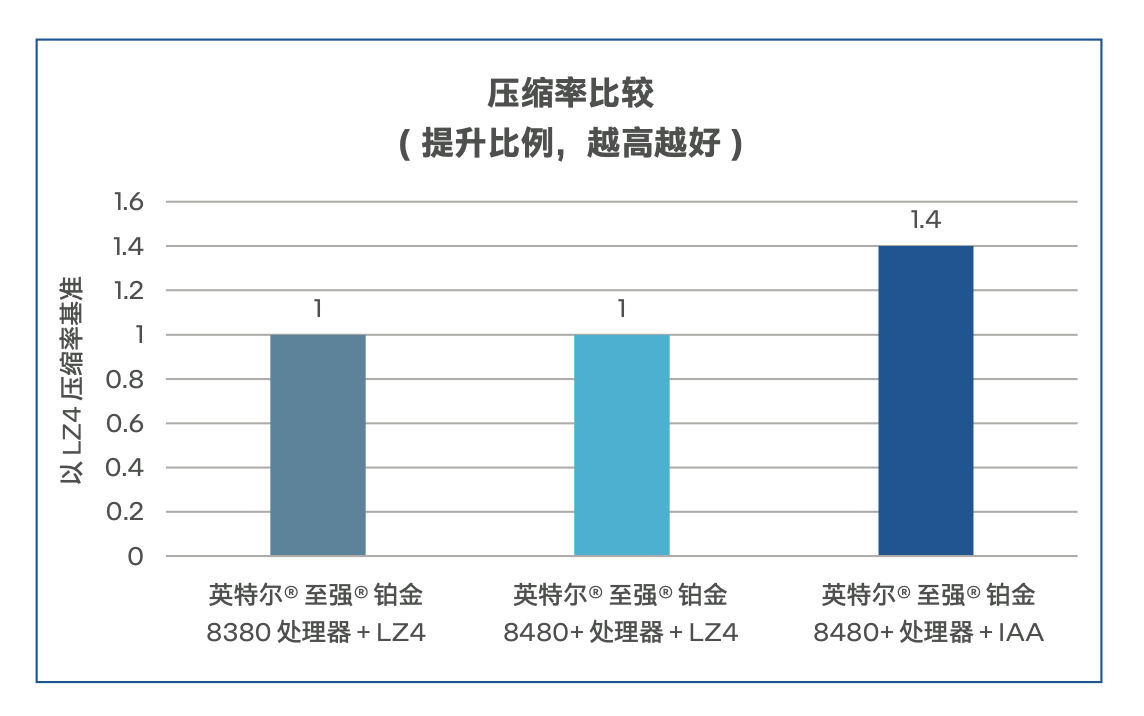 双向赋能：AI与数据库的修行之道 