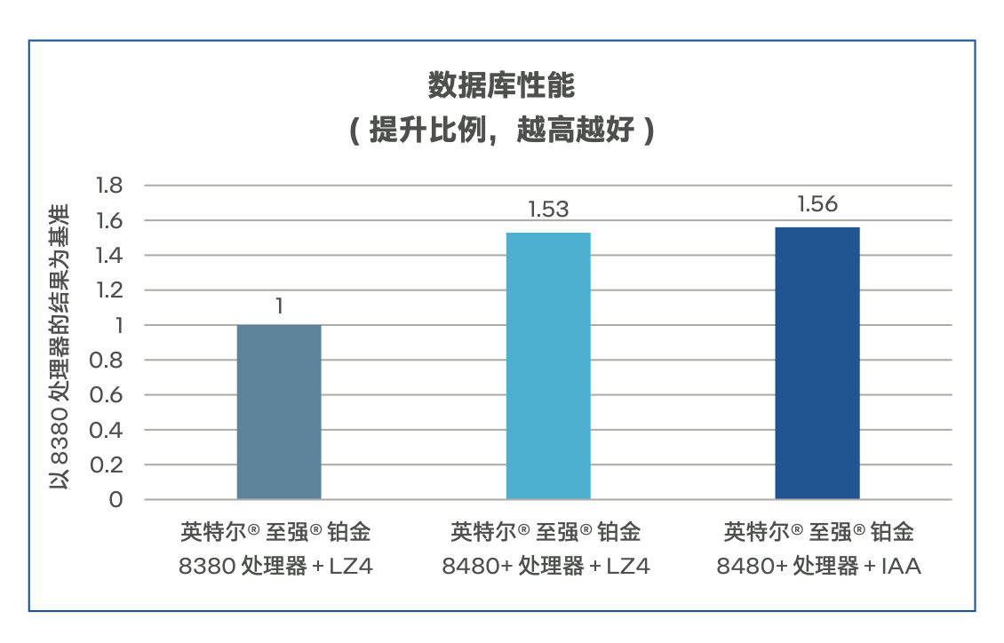 双向赋能：AI与数据库的修行之道 
