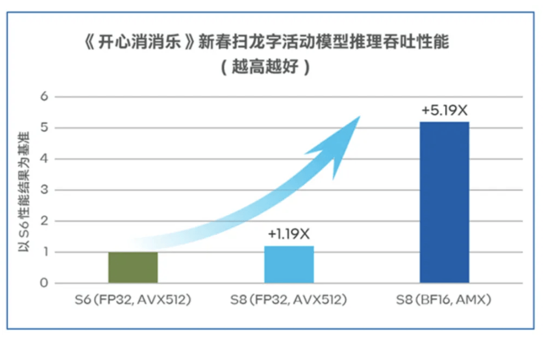 当《开心消消乐》遇上 AI 推理，我们找到了高质量关卡背后的原因！