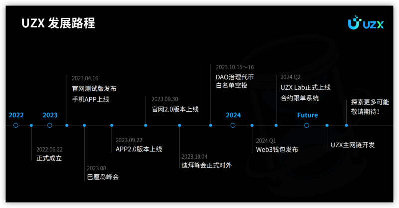 UZX：全球首家DAO治理加密货币交易所