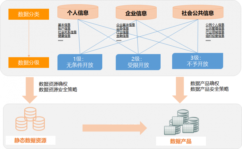 安华金和—可信数据空间助力公共数据授权运营安全有序开展的实践探索