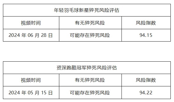 年轻羽毛球新星(17岁)与资深跑酷冠军(39岁)猝死:重新审视运动与后新冠时代健康的关系