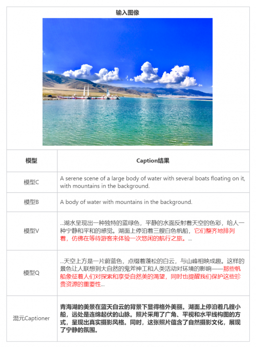 腾讯混元文生图开源模型推出小显存版本，仅需6G显存即可运行