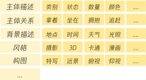 腾讯混元文生图开源模型推出小显存版本，仅需6G显存即可运行