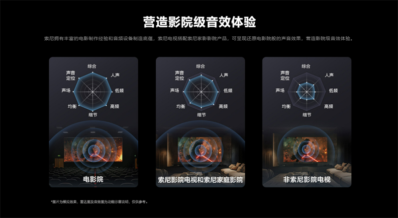 在家还原影院体验，电影行家首选索尼电视