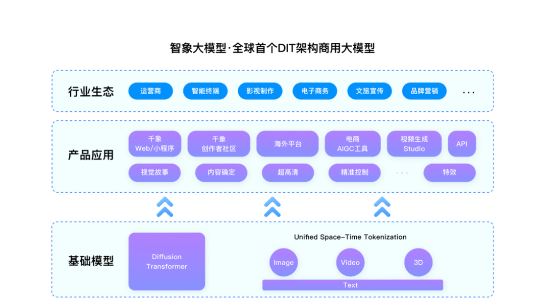直击2024 WAIC | “智象大模型2.0” 领航多模态大模型行业应用与发展