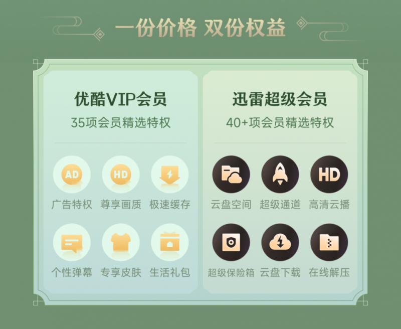 迅雷X优酷联合会员承包一整个暑假 一张年卡会员价格获得双份权益