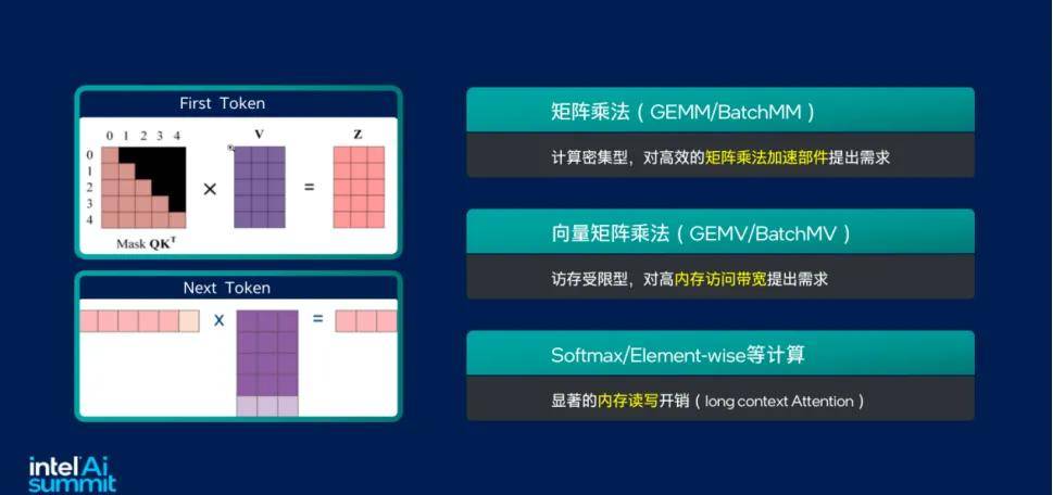 CPU,正在被AI时代抛弃？ 
