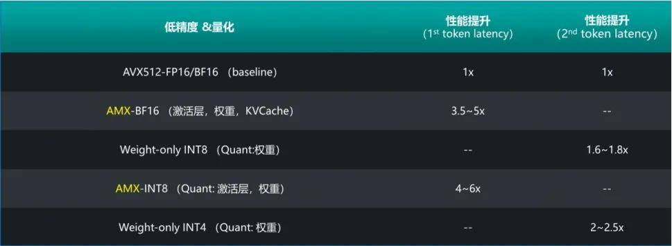 CPU,正在被AI时代抛弃？ 
