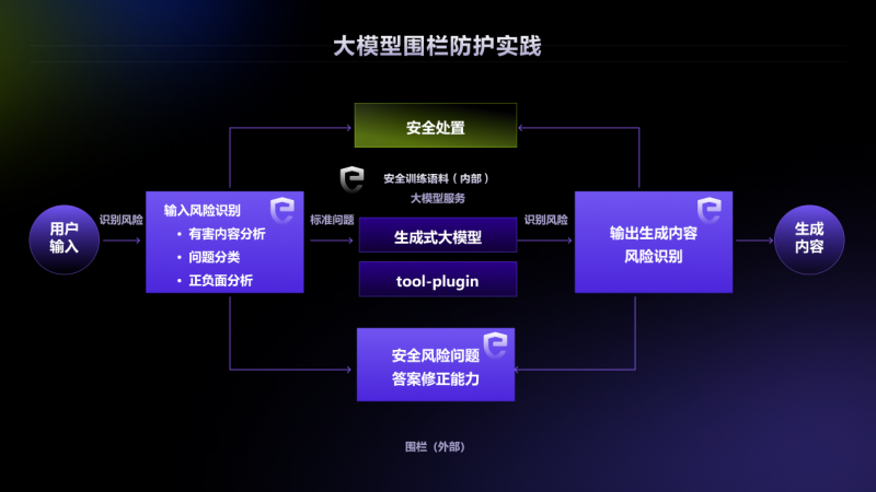 专注数字内容风控，网易易盾安全大模型正式亮相