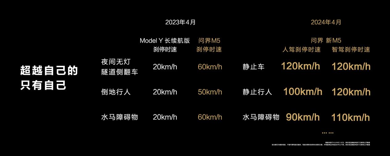 暑期惬意自驾游？问界新M5高阶智驾助力轻松出行每一程！