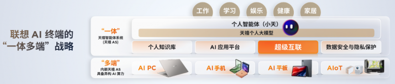 以科技萃取生活之美“一体多端”战略下的联想在BW上大放异彩
