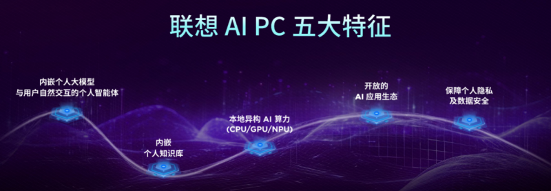一体多端战略闪耀BW 2024，联想硬实力铸就高阶生活品质