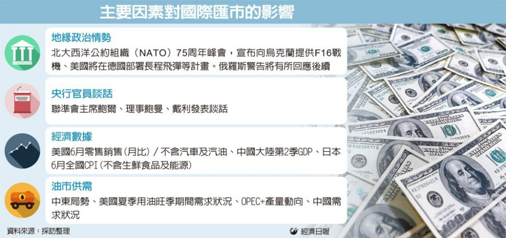 美国通膨低于预期，美元指数后市预估走弱