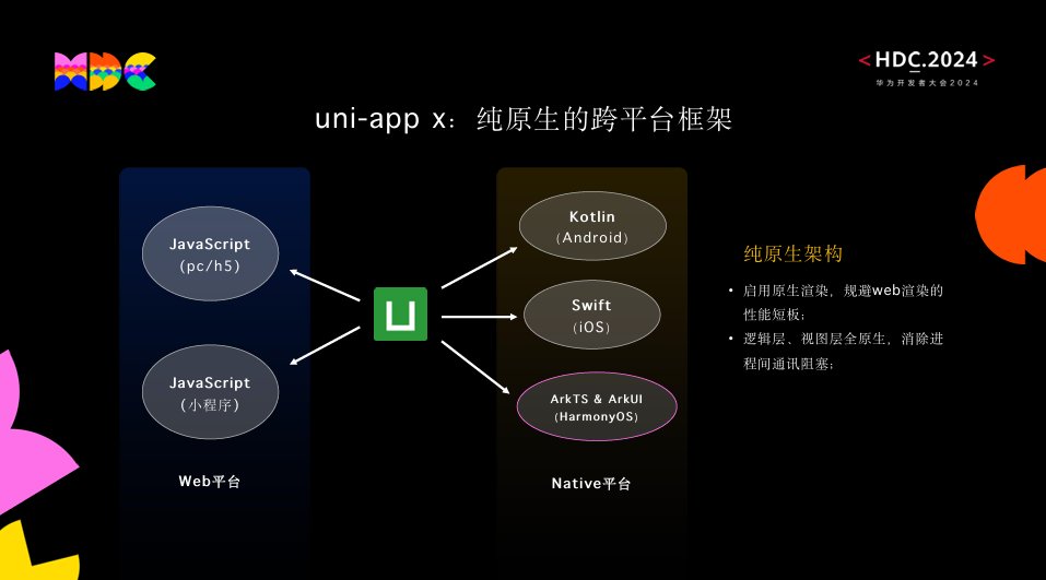 利好广大开发者！uni-app正式支持鸿蒙原生应用开发