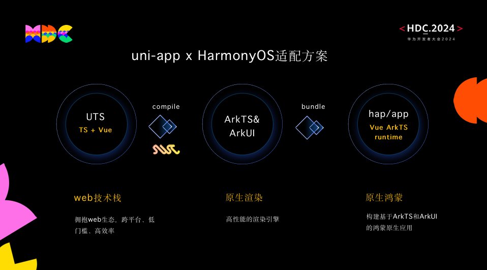 利好广大开发者！uni-app正式支持鸿蒙原生应用开发