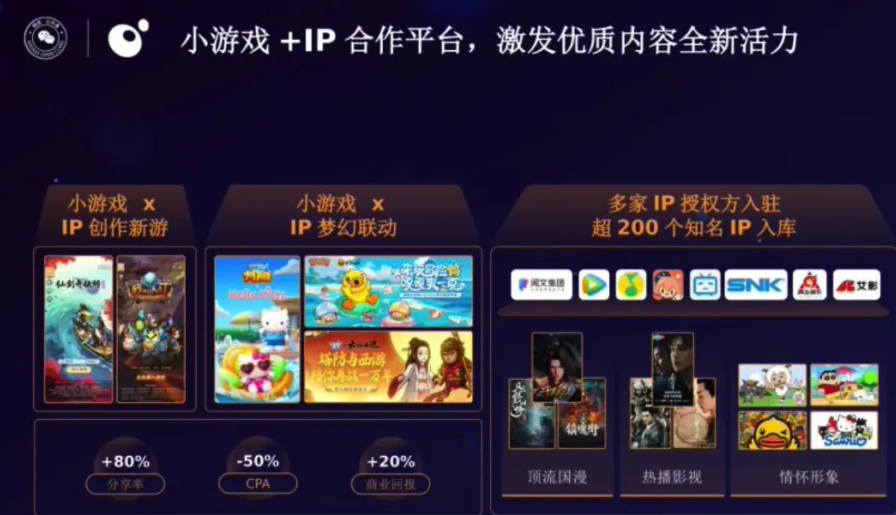 微信小游戏月活用户达 5 亿     240 多款游戏、季度流水超千万