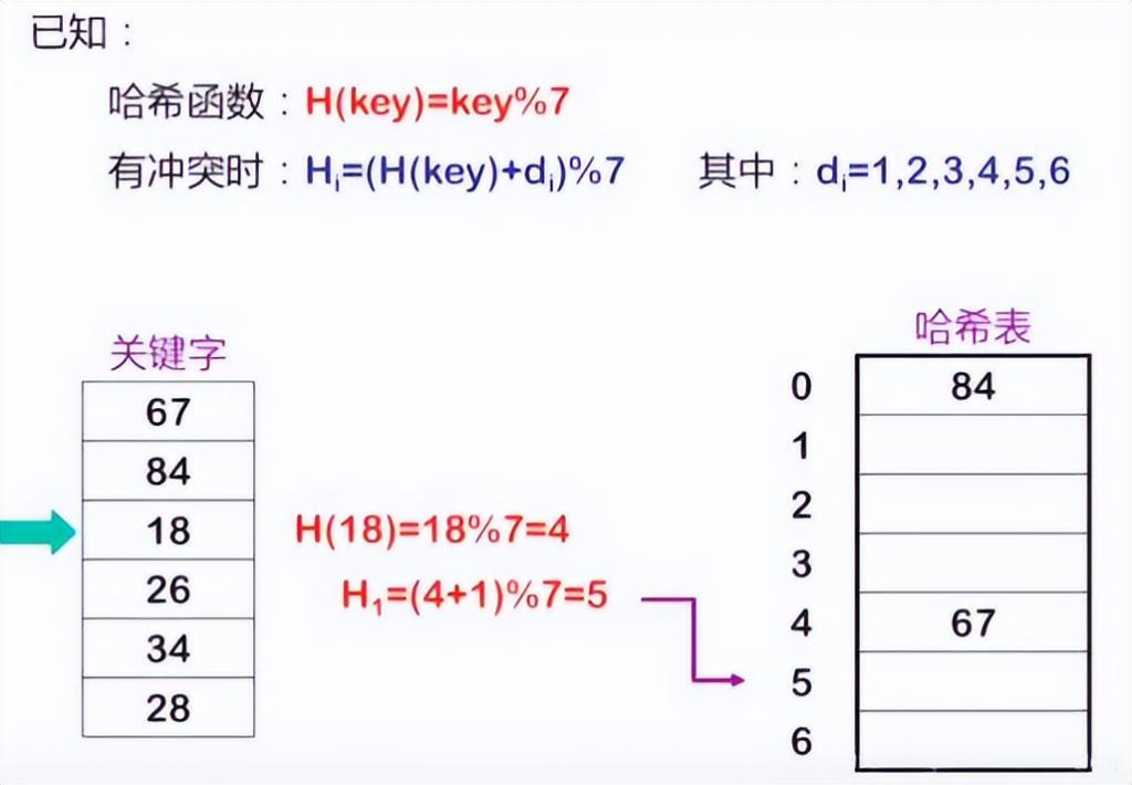 业内人士爆料哈希 web3 游戏中的区块哈希值算法大小单双