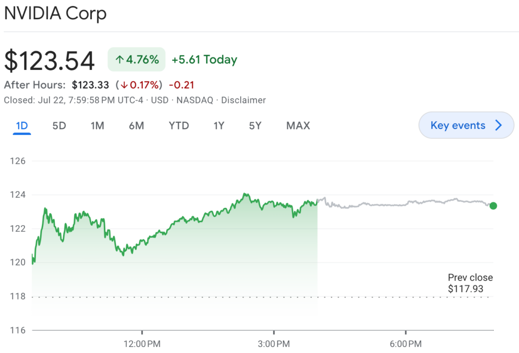看好NVIDIA再涨40%，华尔街押注新一代Blackwell芯片带动英伟达营收、拟为中国推出降规版「B20」