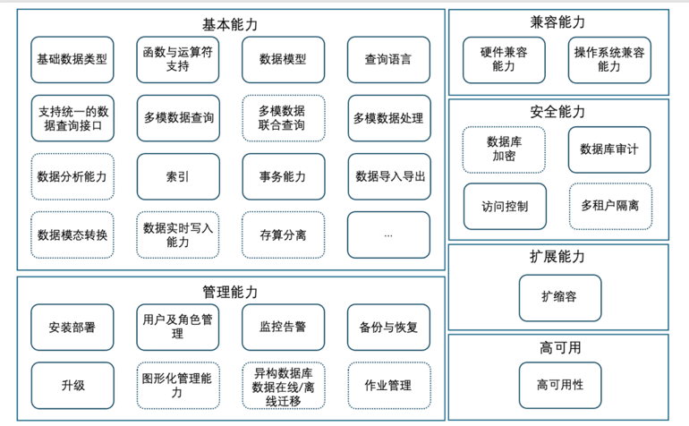 浪潮KaiwuDB 联合中国信通院，共同推进数据库产业标准化
