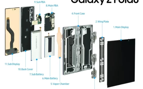 三星官方发图，揭秘 Galaxy Z Fold6 / Flip6 和 Galaxy Watch Ultra 内部构造