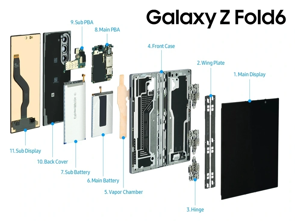 三星官方发图，揭秘 Galaxy Z Fold6 / Flip6 和 Galaxy Watch Ultra 内部构造