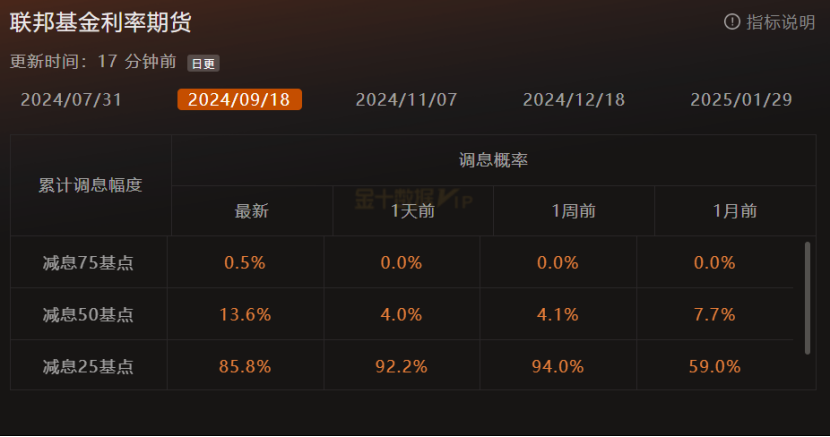 黄金巨幅下挫，上方压力在哪？