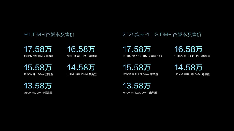 比亚迪宋PLUS DM-i与宋L DM-i双车齐发，13.58万元起售，见证SUV全新顶流