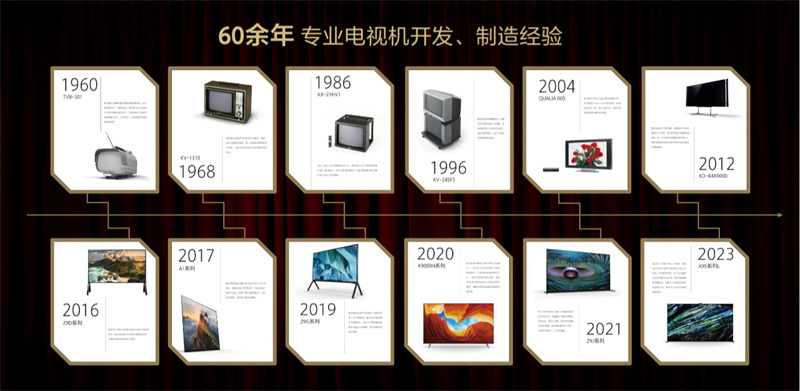 100年电影行家 60年电视专家 索尼BRAVIA新品把影院带回家
