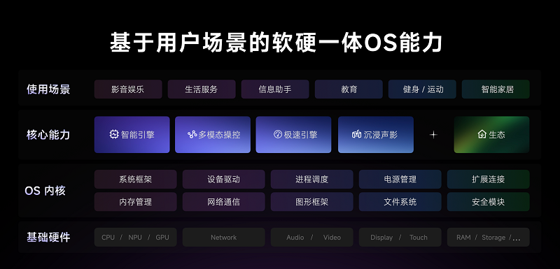 天猫精灵发布高端新品牌“哇哦”及首款旗舰产品闺蜜机
