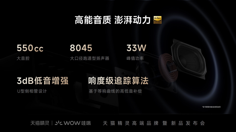 融合声学艺术与智能交互，天猫精灵IN糖6新品正式发布